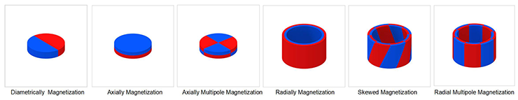 Process Steps of Sintered Neodymium Magnet_01(1).png